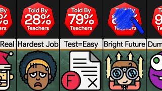 Probability Comparison: Lies Teachers Tell