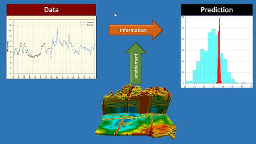 Data space inversion