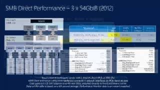 File Server Networking for a Private Cloud Storage Infrastructure in Windows Server 2017 R