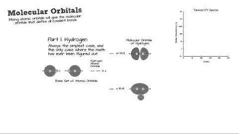 Introduction to UV-vis Spectroscopy