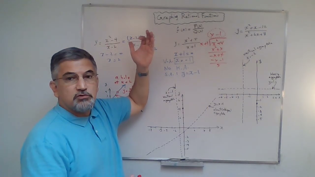 Chapter 5 - Rational Functions: Graphing Rational Functions Section 3C | MHF4U1 -Advanced Functions