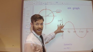 Trigonometry - Unit Circle, graphs and symmetry