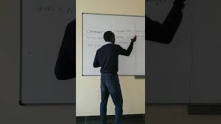 strategic plan template