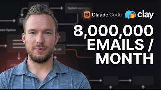How We Send 8M Cold Emails/Month with Claude and Clay.com