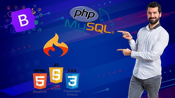 Crea un sistema juego de preguntas en php y mysql codeigniter 3