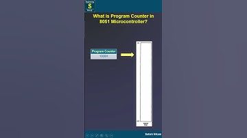 Program Counter register of 8051 Microcontroller