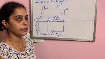 EGDL- Square Lamina problem 1_Dr Nandini R