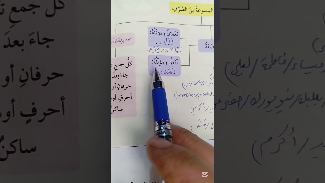 اللغة العربية الصف العاشر .. شرح درس الممنوع من الصرف ( الجزء الثاني ) + حل الأسئلة 