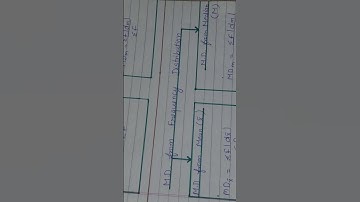 Class 11 mean deviation formula from mean or  discrete and continuous series Median