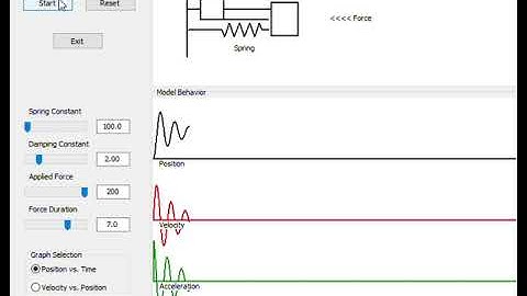 Mass-Spring-Damper Simulation: Time Series Display