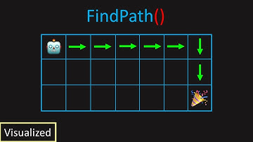LeetCode: 62. Unique Paths (Visualized)