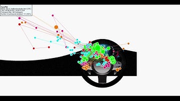 Gaze and Heat Maps for All Testers of the Stellardrive Prototype (Non-Driving View Only) | Testing