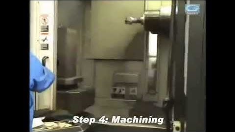 Gerardi Zero Point System