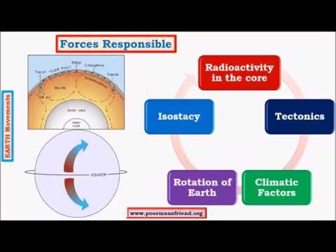 endogenic processes