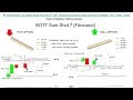 Price Action: IQ Option Sure Shot BOTT SS7 (FIBONACCI) Binary Option s...