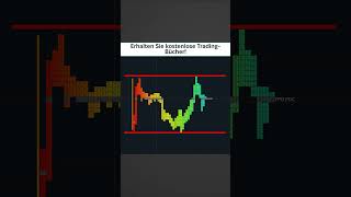 Erkennen Sie Nicht Trend Tage mit TPO Charts!