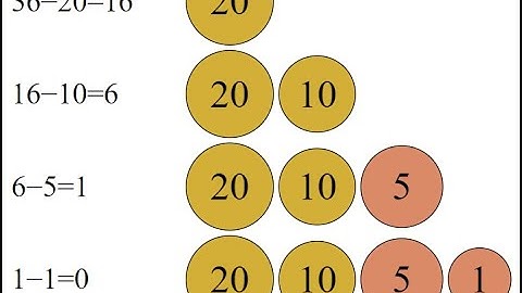 Solving Coin Change Problem using Greedy Algorithm