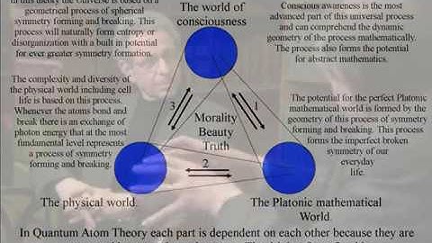 Roger Penrose on Conscious Mathematical and Physical Reality