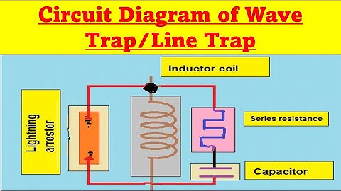 61-6) Circuit Diagram of Line Trap/Wave Trap (Urdu/Hindi)