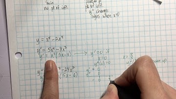 8-2 When the 2nd derivative test fails