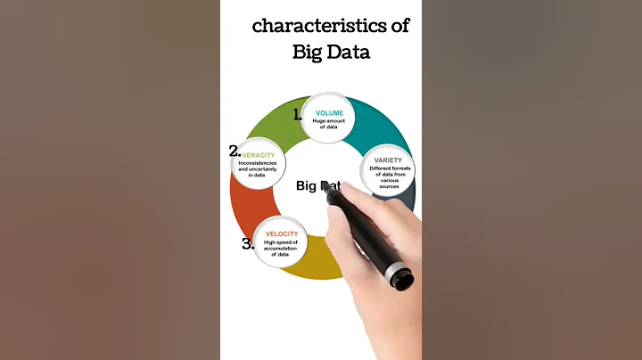 #Short vedio| Characterstics of Big data | 5V's - DayDayNews