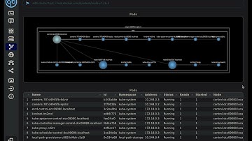 QBO Cloud API Demo - Create a Kubernetes cluster