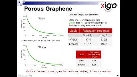 5. Wetted Surface Analysis: Porous Materials
