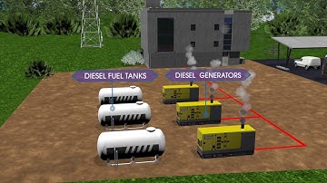 PV Diesel HYBRID controller