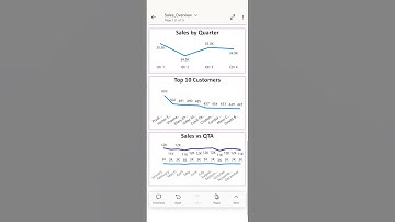 Power BI Mobile Dashboard – Insights on the Go