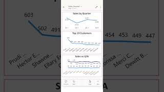 Power BI Mobile Dashboard – Insights on the Go