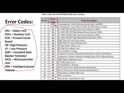 Blue Star Inverter ducted Split Air conditioner error codes E1 || E2 || E3 || ........