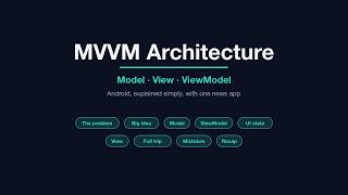 MVVM Architecture in Android, Explained Simply (with Code) | Model View ViewModel Guide