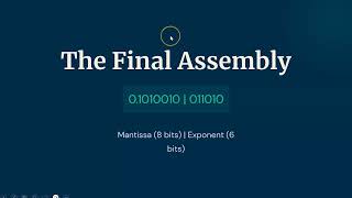 Decimal to Floating point Binary