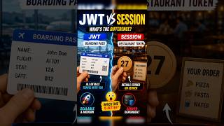 JWT vs Session explained using REAL LIFE examples 😳#shorts