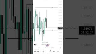 GBPUSD long setup CRT+SMC model #livetradingforex #smc #crt#daytrading#analysis 🔥🔥📊