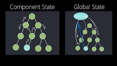 React JS Explained In 10 Minutes