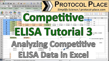 Competitive ELISA Tutorial 3: Analyzing Typical Competitive ELISA Data in Excel