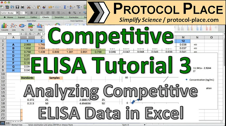 Analyse de données ELISA compétitif dans Excel