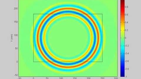 Guided wave simulation without scattering effect by considering non-reflective boundary