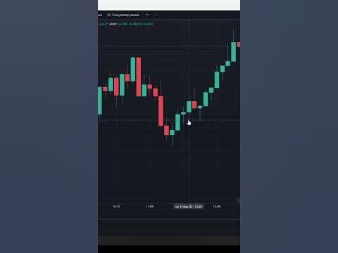Свечные паттерны, на продолжения движения. #трейдинг - YouTube