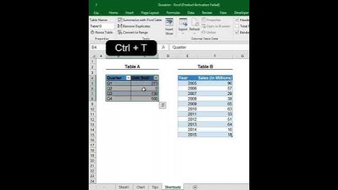 MS Excel Table keyboard Shortcuts in less than 1 min. | #shorts