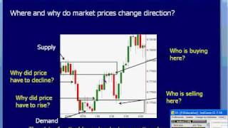 Identifying Swing Trading Opportunities in the Forex Market