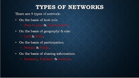 CCNA Basics - Types of Network / Modes & Types of communication - Lesson 2