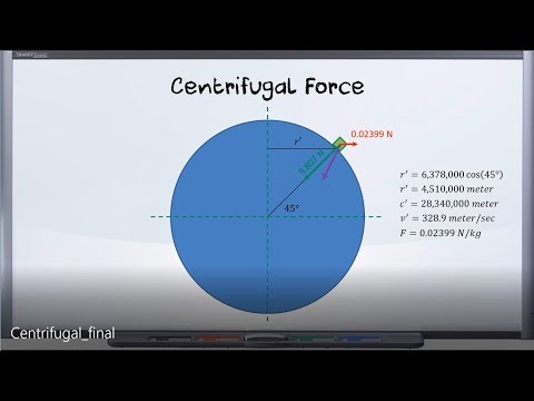 Does centrifugal force counter gravity?