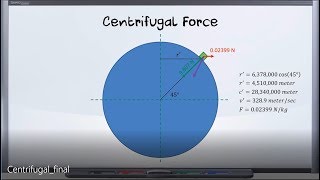 Gravity vs Centrifugal Force