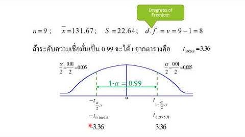 การประมาณค่าพารามิเตอร์