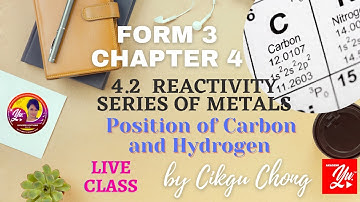 4.2  Position of Carbon and Hydrogen in the Reactivity Series of Metals