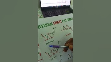 double Bottom chart pattern trading strategy#shorts#doublebottom#candlestickpattern