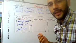 Process map