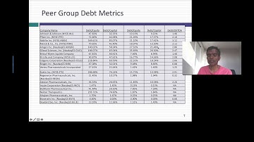 In Practice Webcast 10c: Estimating an Optimal Debt Ratio - Peer Group or Me Too Capital Structure